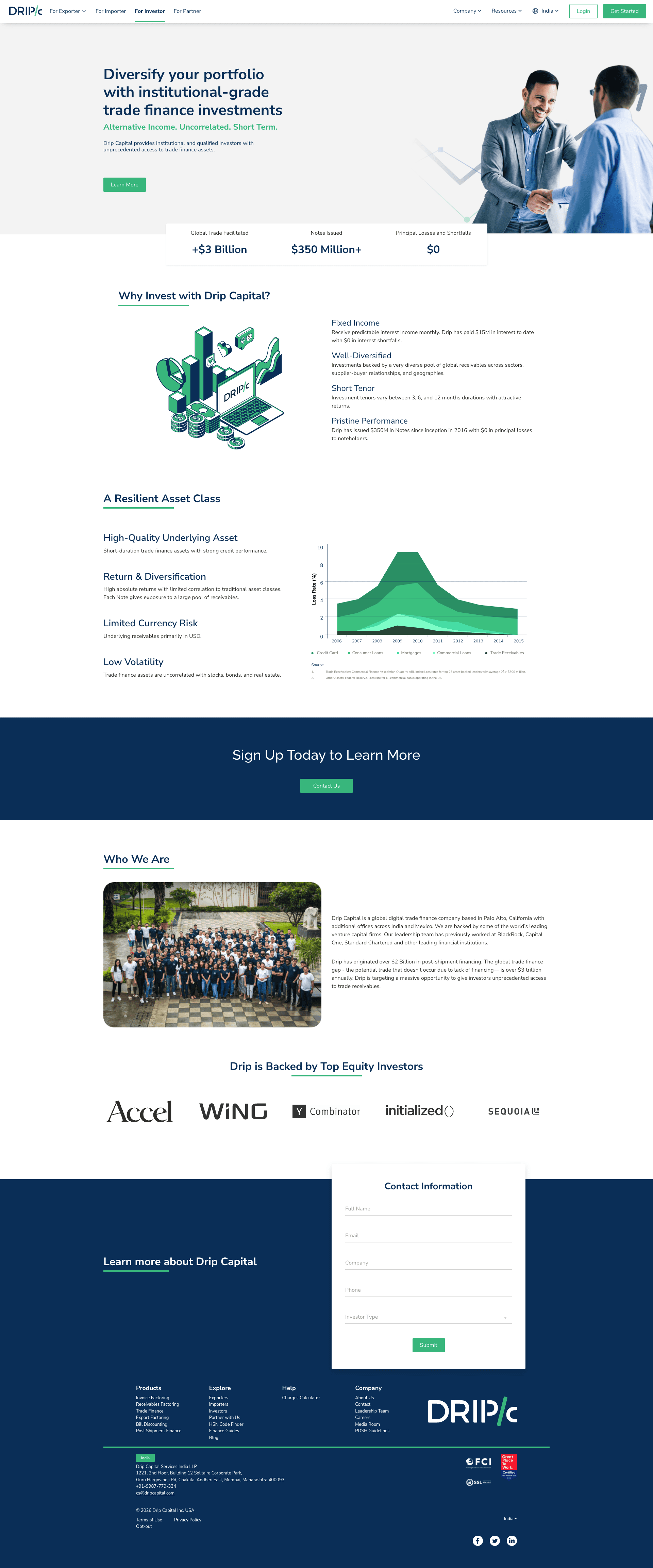 Drip Capital how we work — institutional-grade trade finance investments page: $3B+ facilitated, $350M assets, fixed income / short tenure / low volatility value props, resilient asset class explainer and equity investor logos
