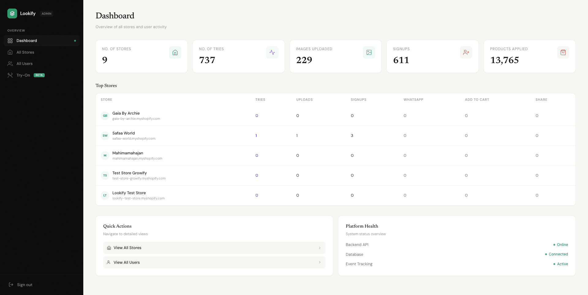 Lookify super-admin dashboard — aggregate metrics: total stores, active users, try-on volume and revenue with top-stores table